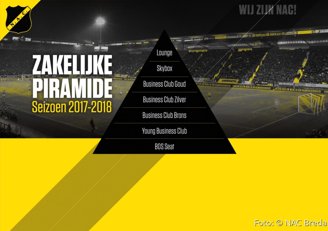 NAC Breda